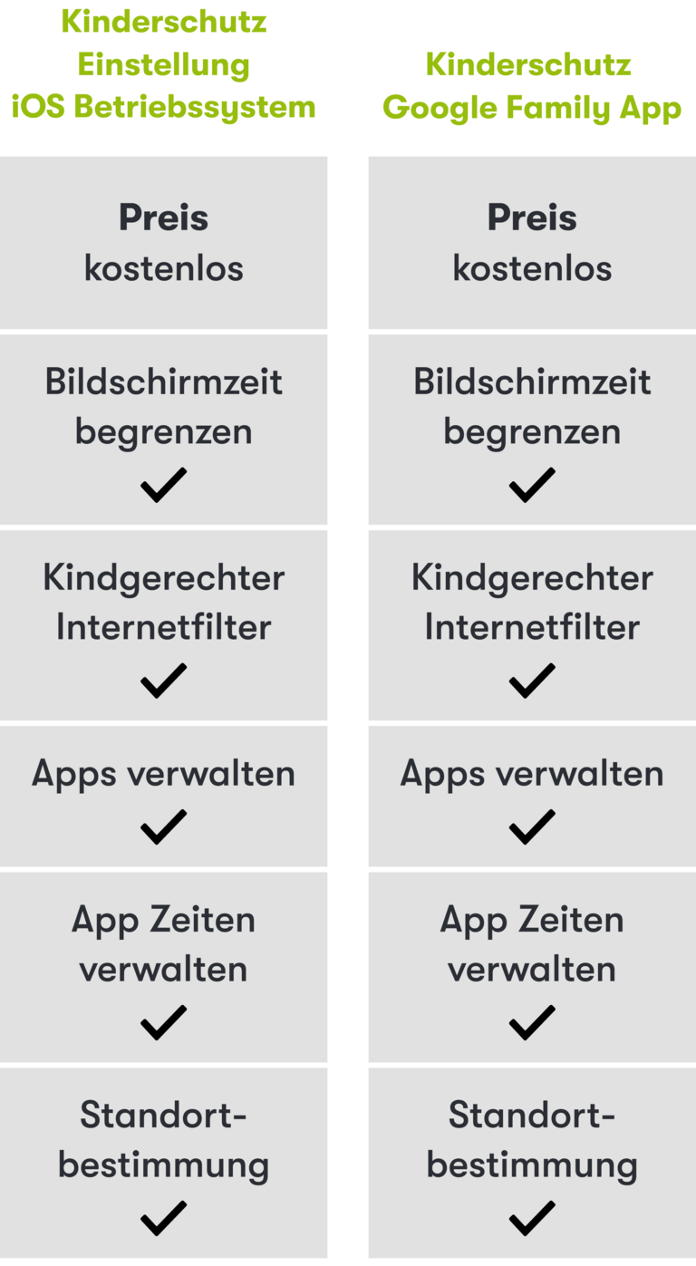 Smartphones für Kids-Tarif