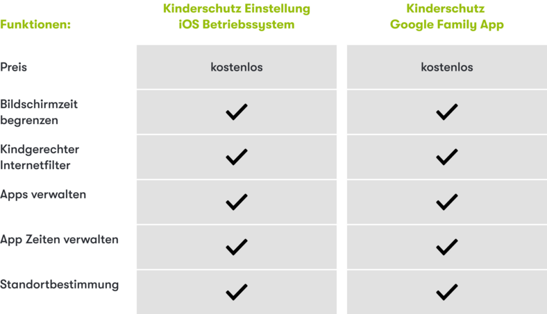 Smartphones für Kids-Tarif